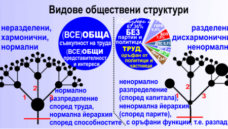 ОКСИМОРОНЪТ „КОМУНИСТИЧЕСКА ПАРТИЯ“