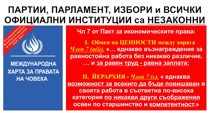 МЕЖДУНАРОДНА ХАРТА ЗА ПРАВАТА НА ЧОВЕКА