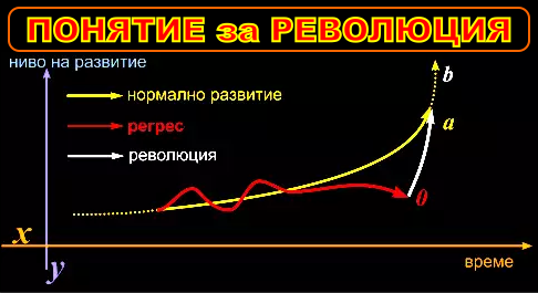 КОМПЛЕКСНА РЕВОЛЮЦИЯ