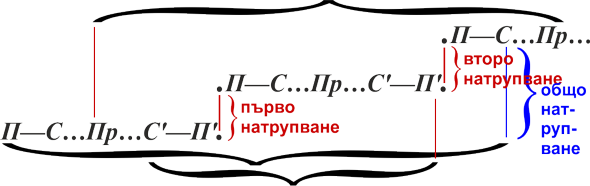 Процес на ОБРЪЩЕНИЕ НА КАПИТАЛА, Карл Маркс, "КАПИТАЛЪТ", Том втори, Отдел първи