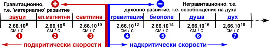 КОСМИЧЕСКАТА ЕНЕРГИЯ "ПРАНА" ПРИ ХРАНЕНЕ