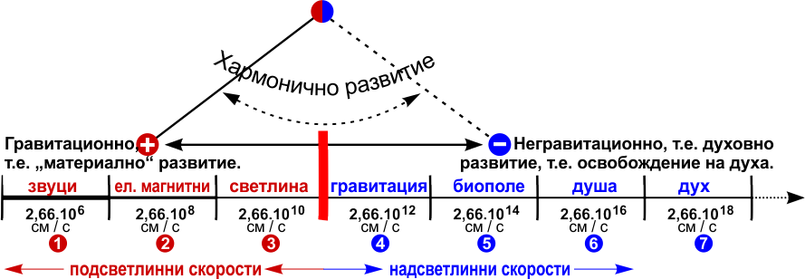 ВСЕОБЩАТА КОСМИЧЕСКА ЕНЕРГИЯ (ПРАНА)