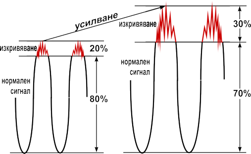 УСИЛВАТЕЛЯТ НА ЕНЕРГИИ В ОРГАНИЗМА